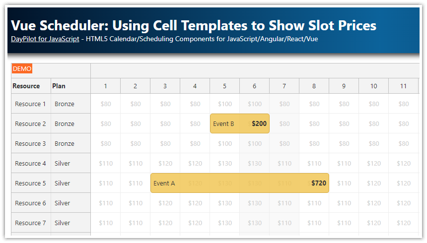 Vue Scheduler   Using Cell Templates to Show Slot Prices